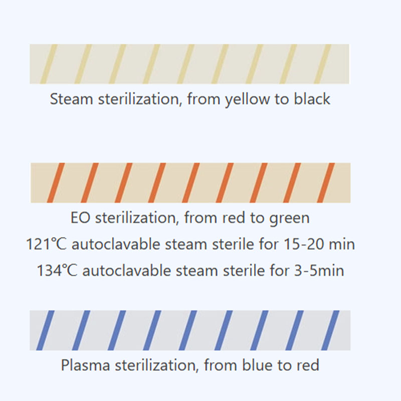 เทปแสดงสถานะการฆ่าเชื้อทางทันต - Medical Tape บทวิจารณ์และราคา